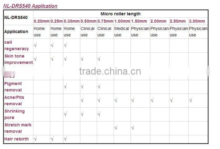 NL-DRS540 Factory direct sale!!!CE and ROHS certificate derma roller 540 micro needle for home medical use(CE)