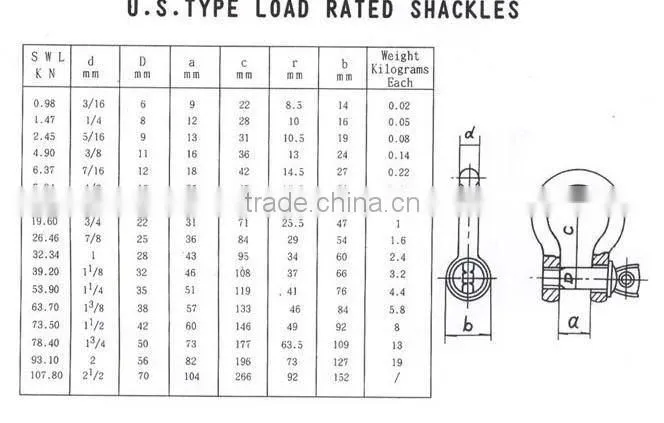 US TYPE LOAD RATED SHACKLES