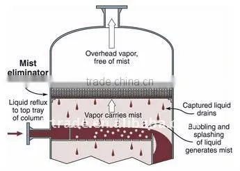 demister for Chemical use