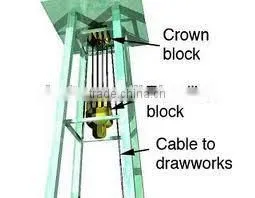 API Drilling Rig Components Crown block