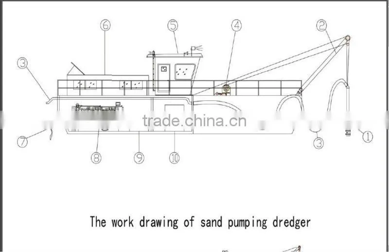 Submersible Pump Sand Dredger
