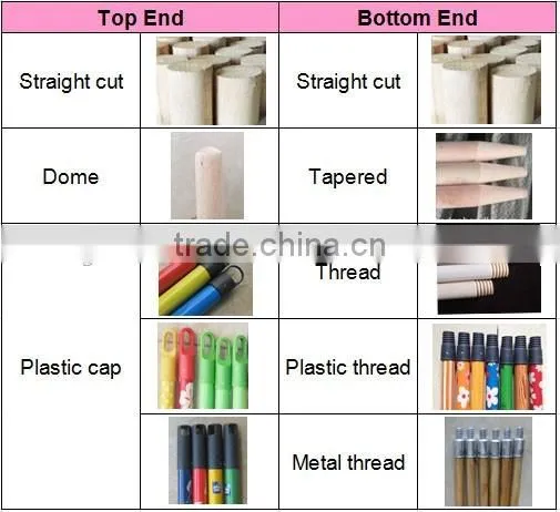 1 time varnished wooden broom handle with American thread and color cap