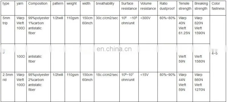 5mm grid polyester antistatic fabric for cleanroom overalls