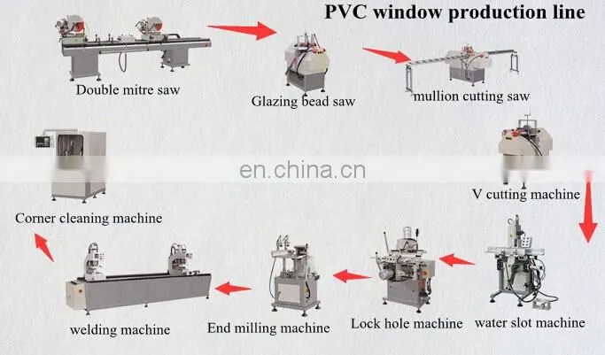 Simple upvc door and window making machine