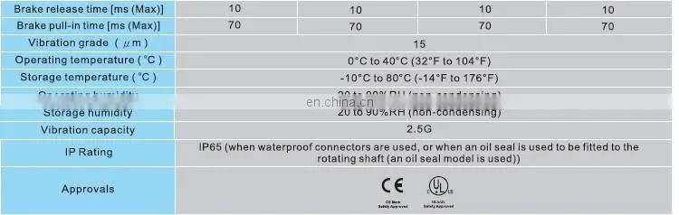 High efficiency Delta 1kw ECMA-E21310RS ac servo motor
