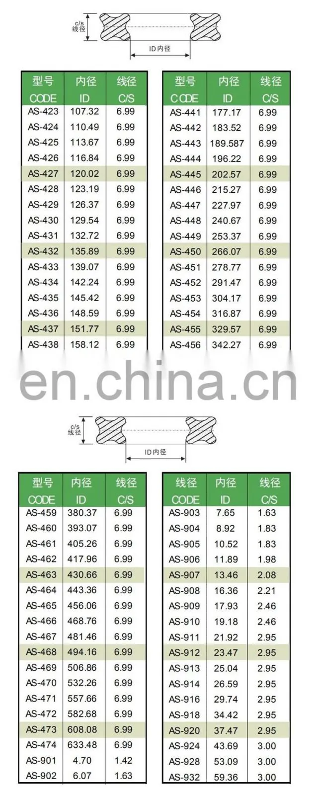 Good Quality OEM Nitrile NBR FKM Quad Ring Mechanical Hydraulic Quad-Ring Seal Rubber X Ring