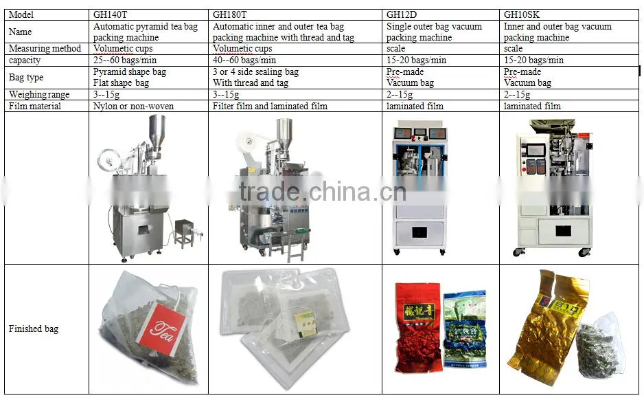 Multi-lane washing powder filling and packing machine