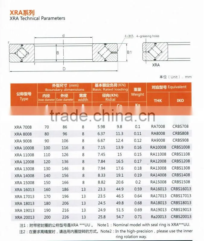 Crossed roller bearings