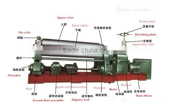 China factory mechanical Rolling bending machine