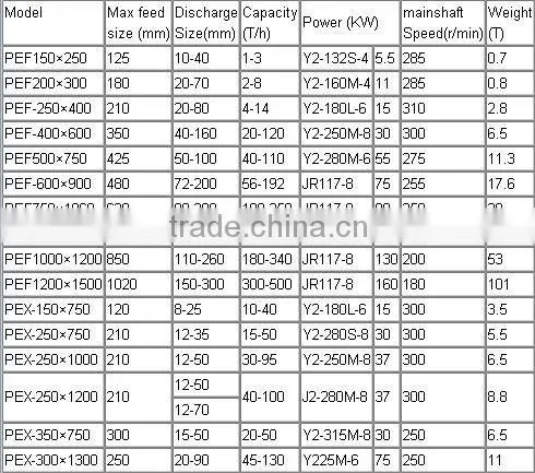 Professional Manufacturer of Large Capacity 1-500T/H Lime Crusher