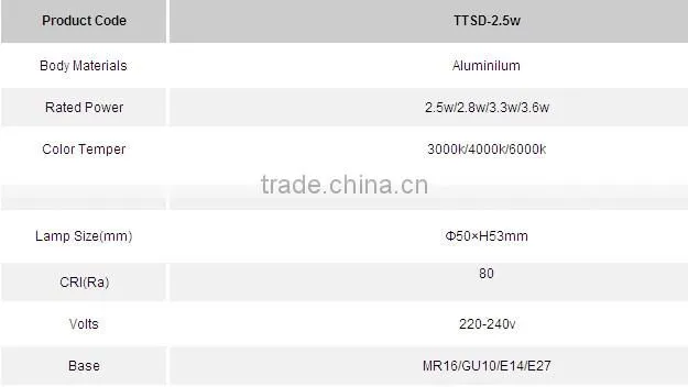 CE ROHS 220V 2.5W LED Light