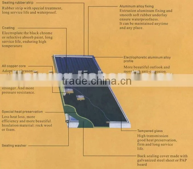 Fashionable outlook solar flat panel collector(JSFP-L02)