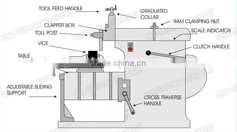 Shaper B635A