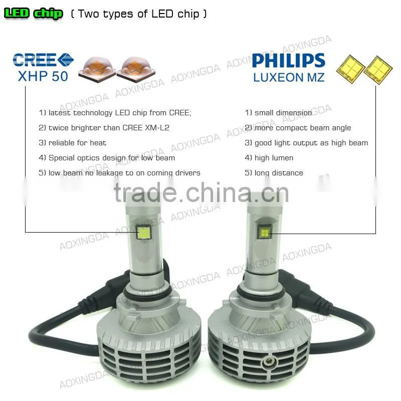 9006 HB4 6G 7G 8G 9G led headlight no OBD error code fanless all in one 6000LM 5 color optional LED headlight
