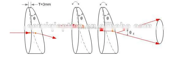 BK7/K9 optical glass wedge prism, fused silica wedge prism
