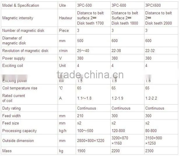 tantalite enrichment equipment belt magnetic separator for tatalite separation