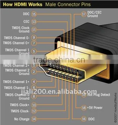 HDMI Male TO 2*HDMI Female adapter