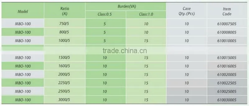 DIXSEN brand low voltage high accuracy window type current transformer