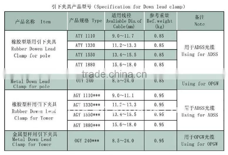 down lead clamp for pole/electric power fitting