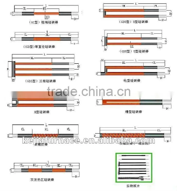 High temperature SiC rods heating elements