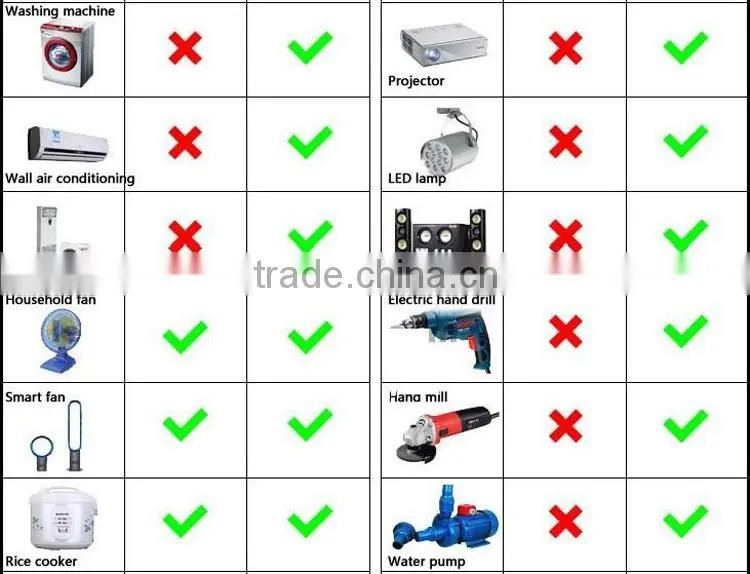 Good quality with original design power inverter dc 12v ac 220v
