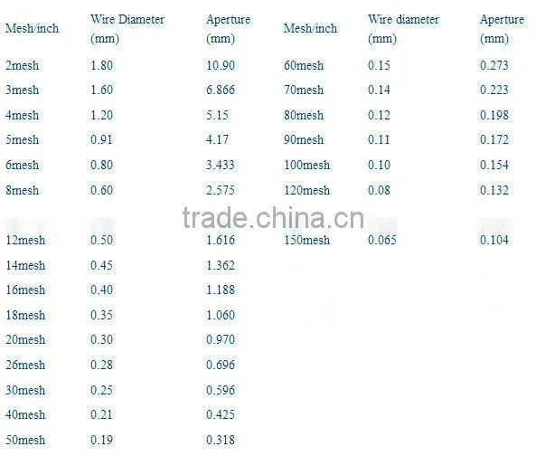 Alibaba China 20 40 60 100 150 mesh plain weave silver wire mesh