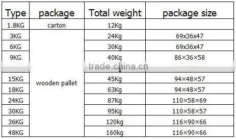 Control box cooler,48KG Industrial Ultrasonic Humidifier,industrial fog machine,big capacity humidifier