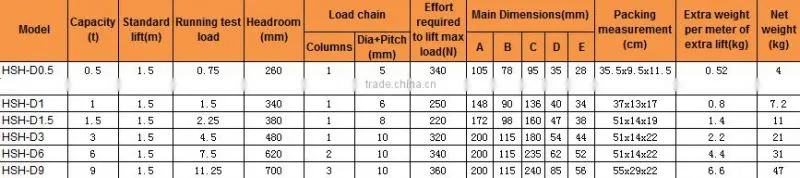 HSH-D Type 0.75Ton Manual Lever Hoist