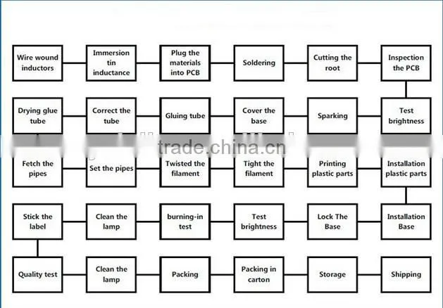china market of electronic energy saving lamp goods best sellers