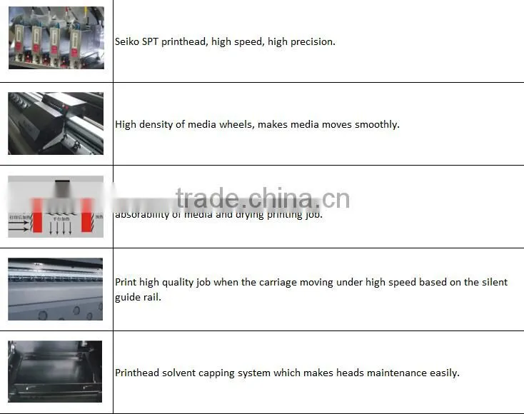 Hot sale wide solvent printer