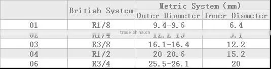 shipping from china one touch union straight compressed fitting