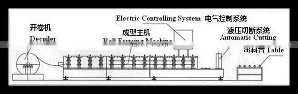 downspipe machine manufacture