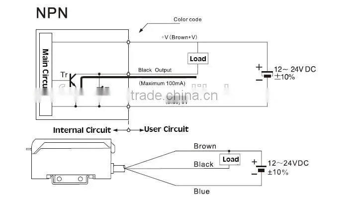 FF-12P PNP General Purpose Fiber optic Amplifier and fiber optic sensor for glass test