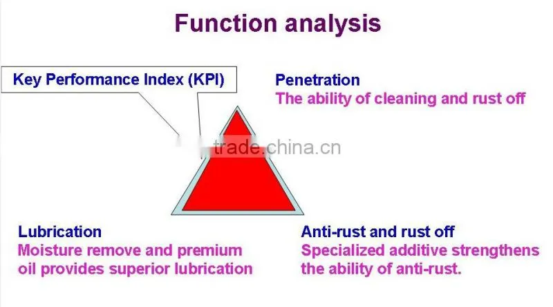 Anti Rust Lubricant Spray Lubricant Spray Penetrant & Lubricant