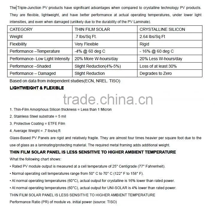 72W Peel and stick adhesive film back flexible solar panel
