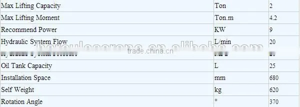 China Popular 2t Small Boat Crane For Sale