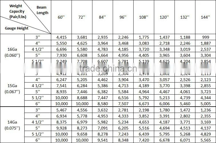 Ownace Good Price High Quality US Heavy Duty Teardrop Pallet Rack