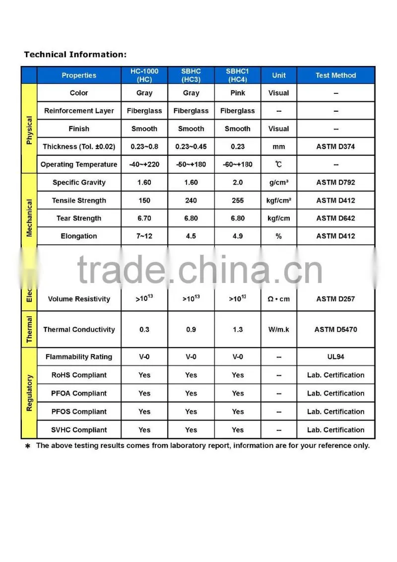 flexible silicone coated Fiberglass insulation roll for electric insolution