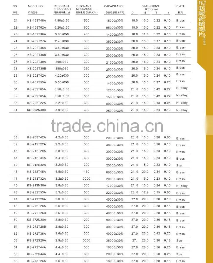 20mm 6.5KHZ piezo ceramic disc for electronic watch