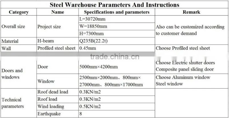 mobile for recycling system agriculture warehouse
