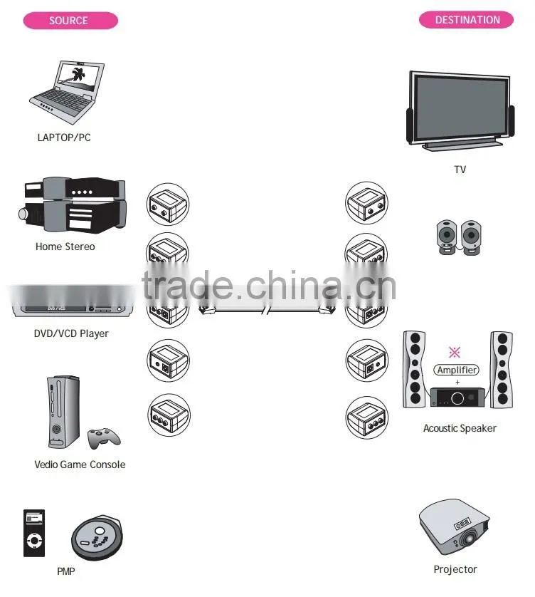 RJ45 8P8C UTP Jack to RCA Stereo and Composite Video Adapter