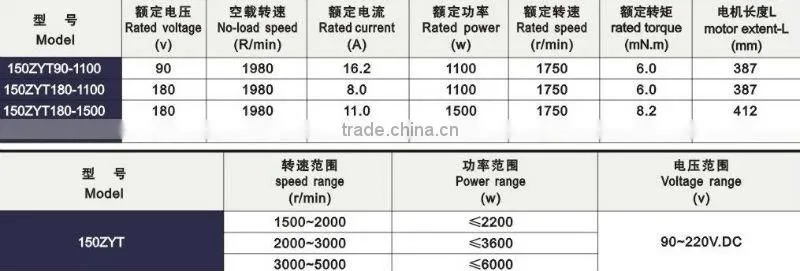 widely used small virbation 1100w dc permanent magnet motor