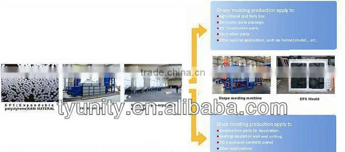 Top Performance EPS Plastic Vacuum Forming Machine