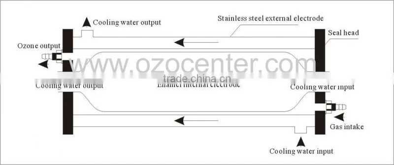 18g Corona discharge enamel adjustable ozone generator spare parts / ozone plate
