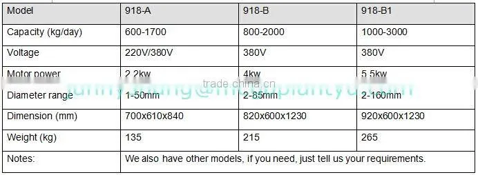 KOB, FB, 918-B, 918-B1 scrap electric and cable wire stripping machine