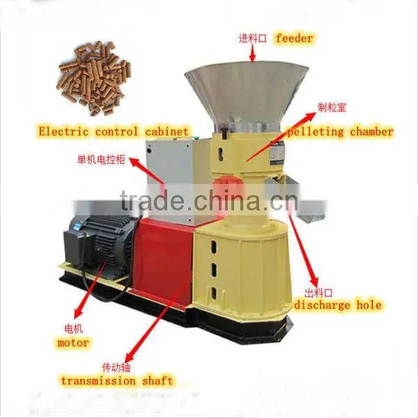 Efficient stable small sawdust pellet mill with CE