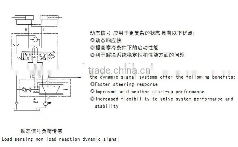 High Quality BZZ200 Hydraulic Steering Control Units
