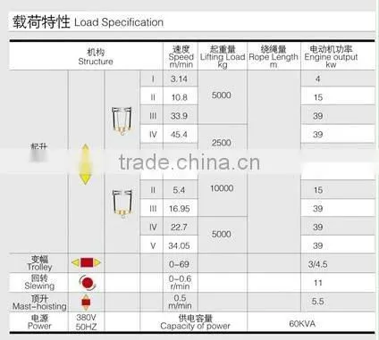 QTZ160(TC6518)tower crane