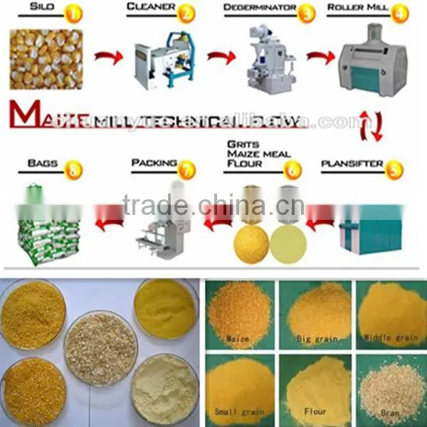 Small scale China top brand flour mill milling machine/corn milling machine for hot sale