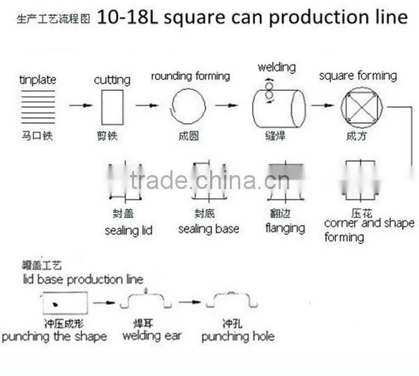 18L square can making machine automatic paint can body forming machine